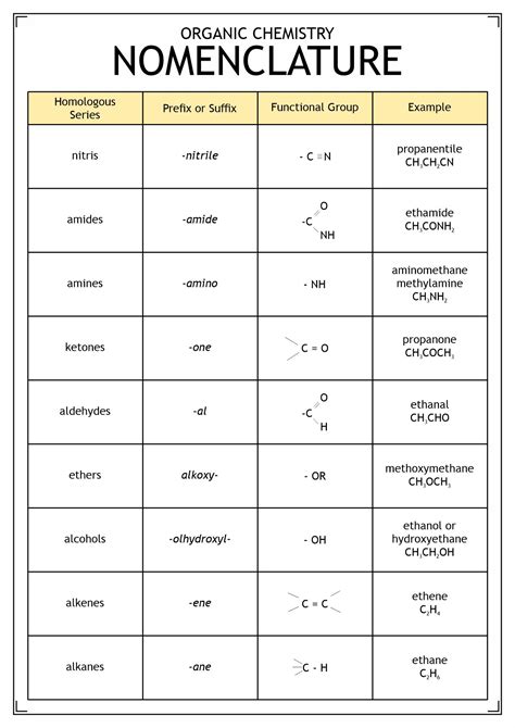 Nomenclature.