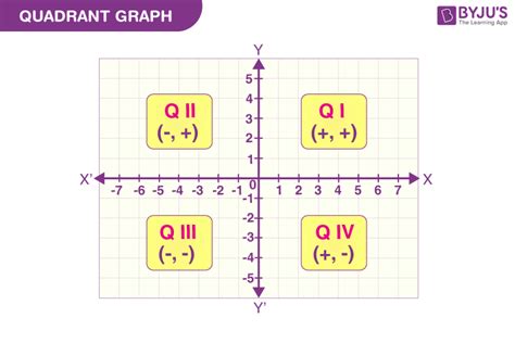 quadracont