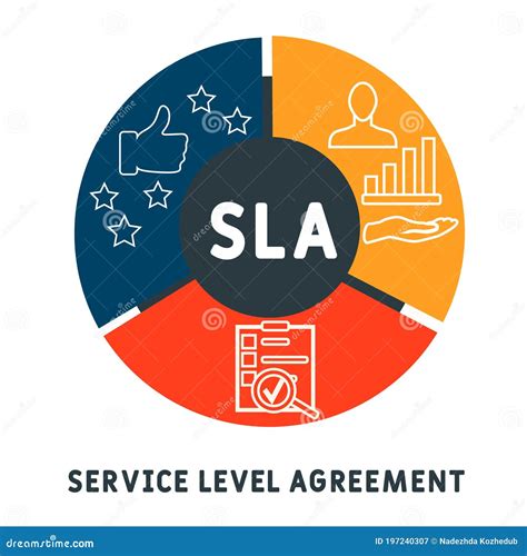 sla.