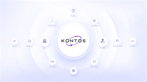 www.kontos.